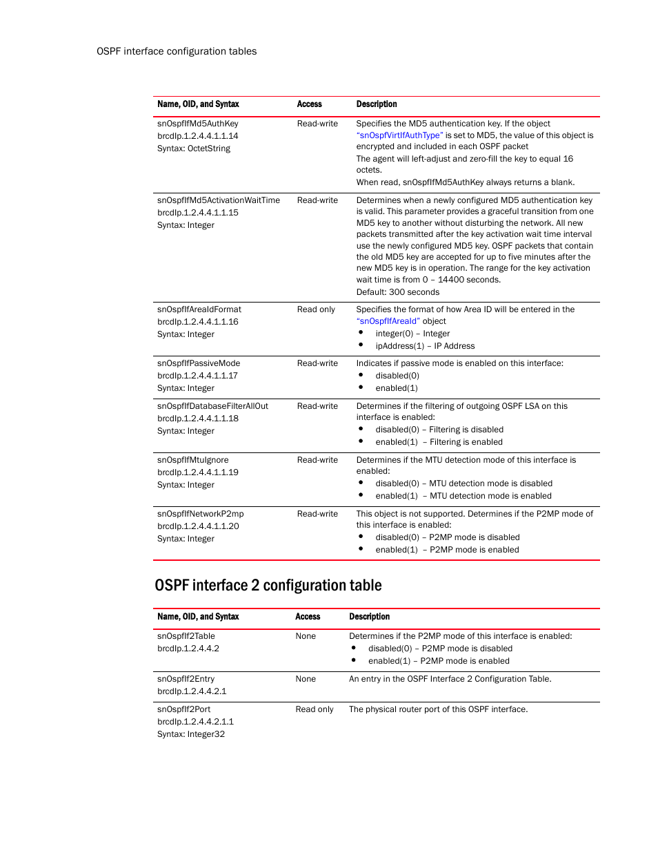 Ospf interface 2 configuration table | Brocade Virtual ADX MIB Reference (Supporting ADX v03.1.00) User Manual | Page 154 / 288