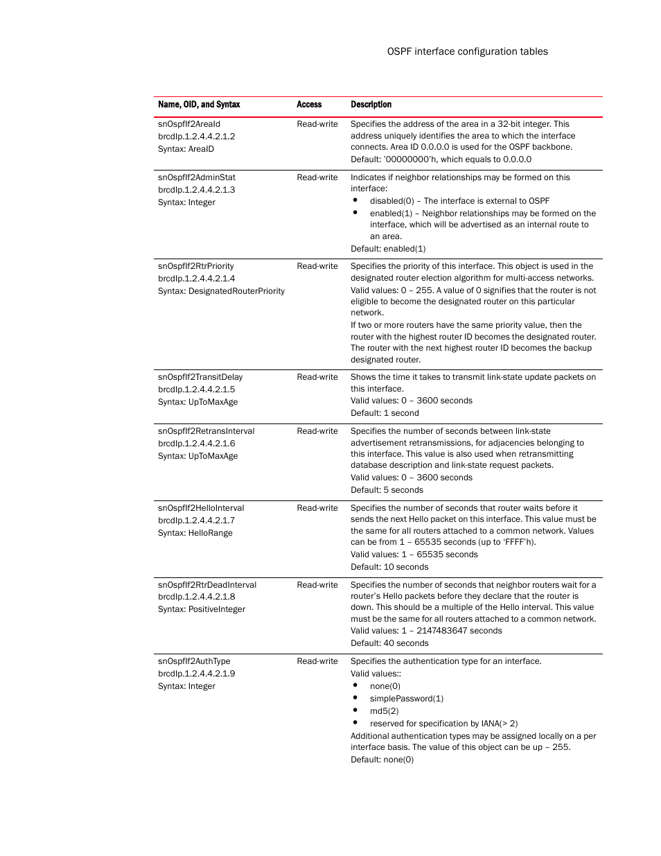 Brocade Virtual ADX MIB Reference (Supporting ADX v03.1.00) User Manual | Page 155 / 288