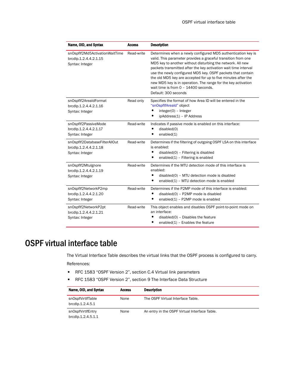 Ospf virtual interface table | Brocade Virtual ADX MIB Reference (Supporting ADX v03.1.00) User Manual | Page 157 / 288