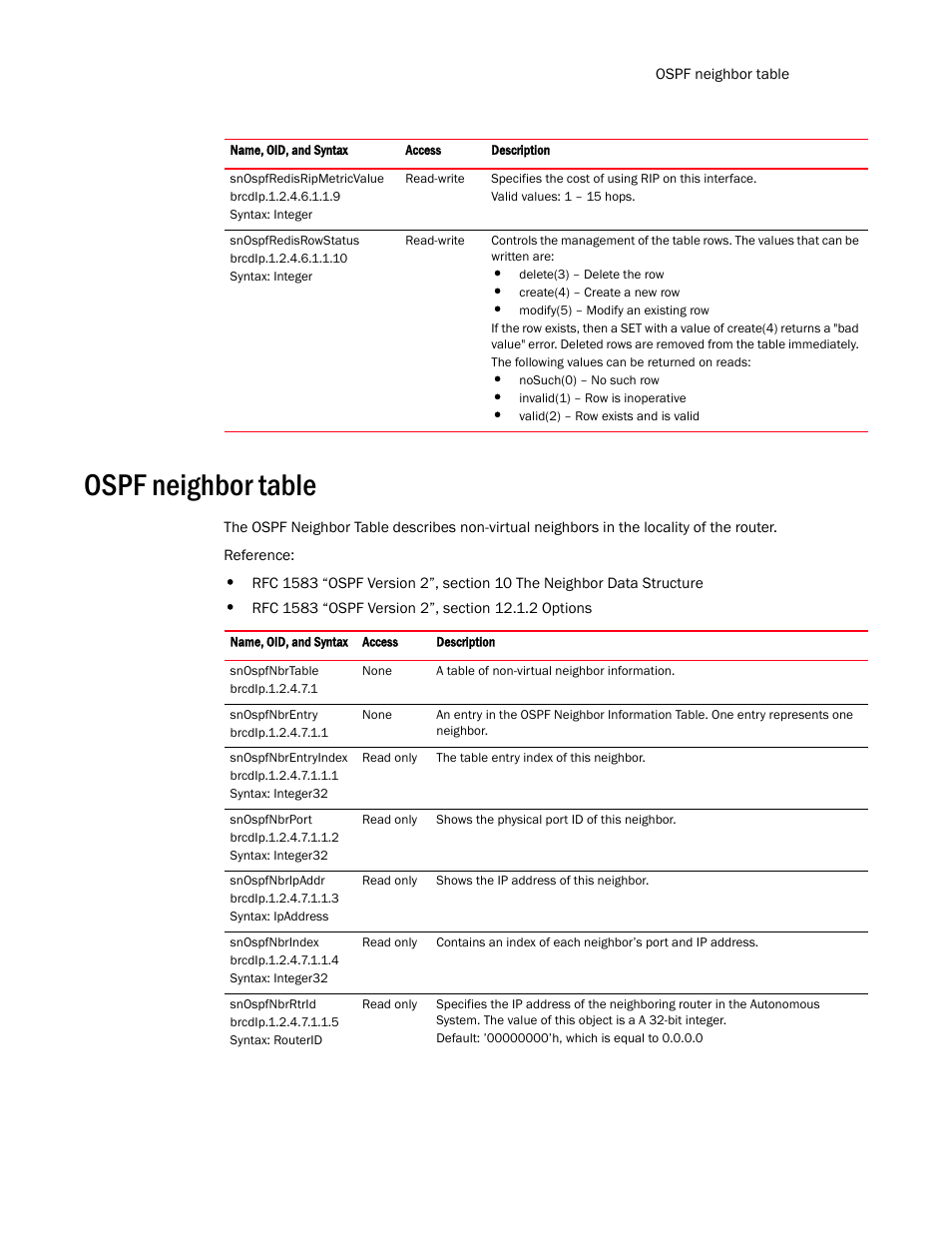 Ospf neighbor table | Brocade Virtual ADX MIB Reference (Supporting ADX v03.1.00) User Manual | Page 161 / 288