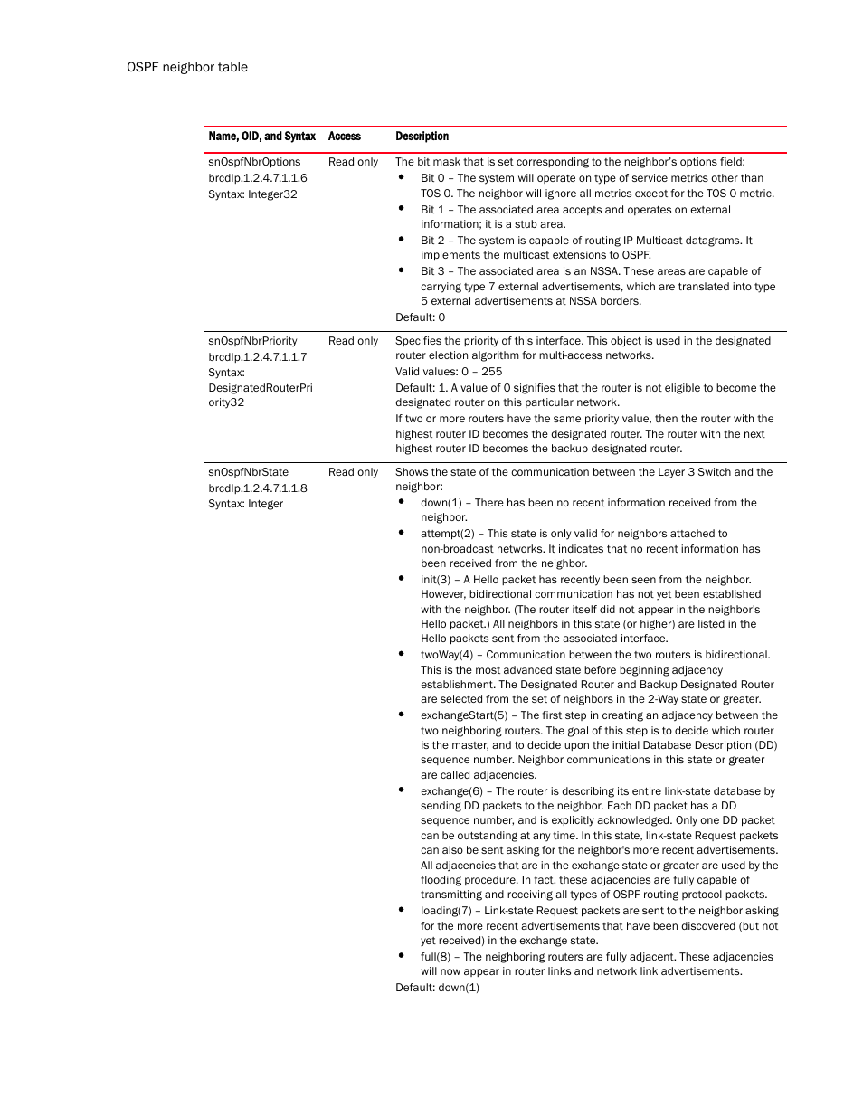 Brocade Virtual ADX MIB Reference (Supporting ADX v03.1.00) User Manual | Page 162 / 288