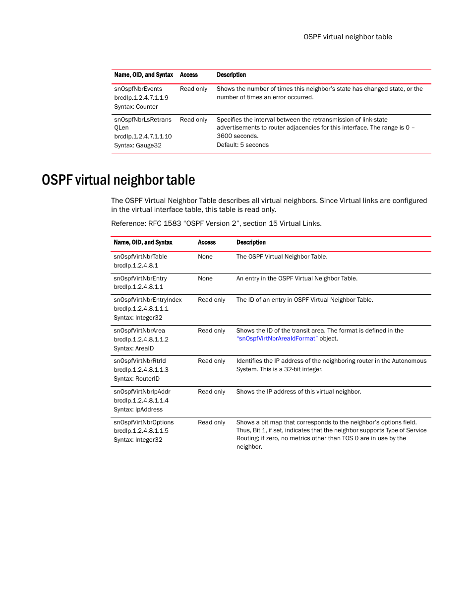 Ospf virtual neighbor table | Brocade Virtual ADX MIB Reference (Supporting ADX v03.1.00) User Manual | Page 163 / 288