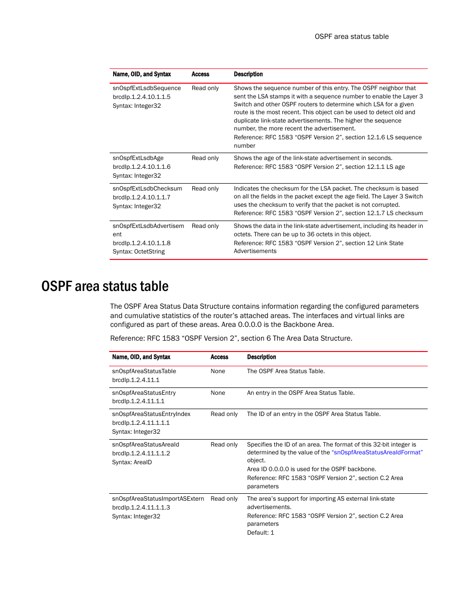 Ospf area status table | Brocade Virtual ADX MIB Reference (Supporting ADX v03.1.00) User Manual | Page 167 / 288