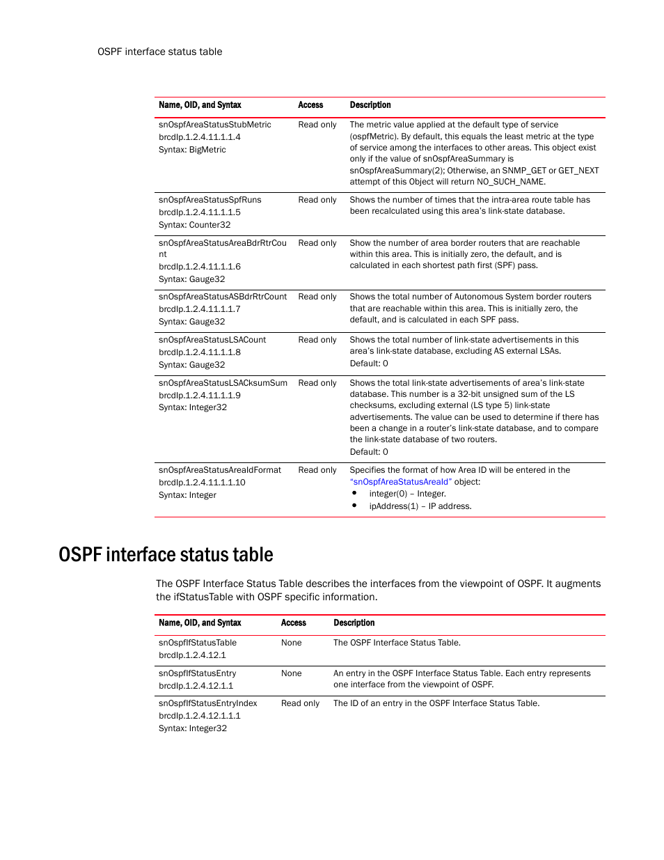 Ospf interface status table | Brocade Virtual ADX MIB Reference (Supporting ADX v03.1.00) User Manual | Page 168 / 288