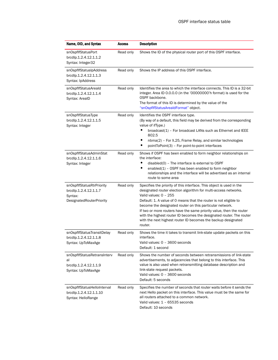 Brocade Virtual ADX MIB Reference (Supporting ADX v03.1.00) User Manual | Page 169 / 288