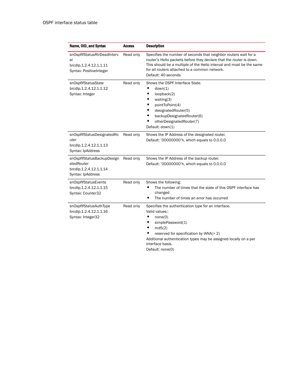 Brocade Virtual ADX MIB Reference (Supporting ADX v03.1.00) User Manual | Page 170 / 288