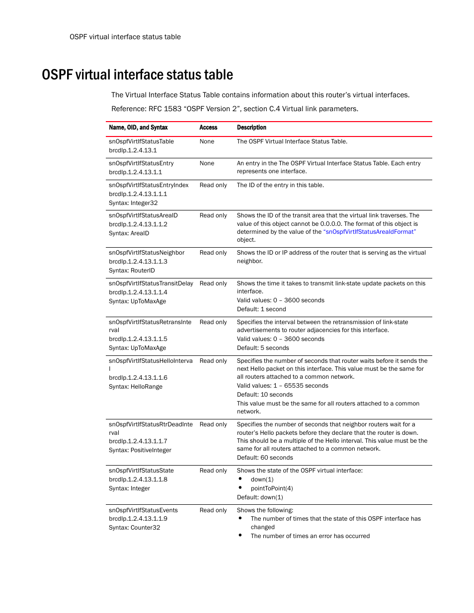 Ospf virtual interface status table | Brocade Virtual ADX MIB Reference (Supporting ADX v03.1.00) User Manual | Page 172 / 288