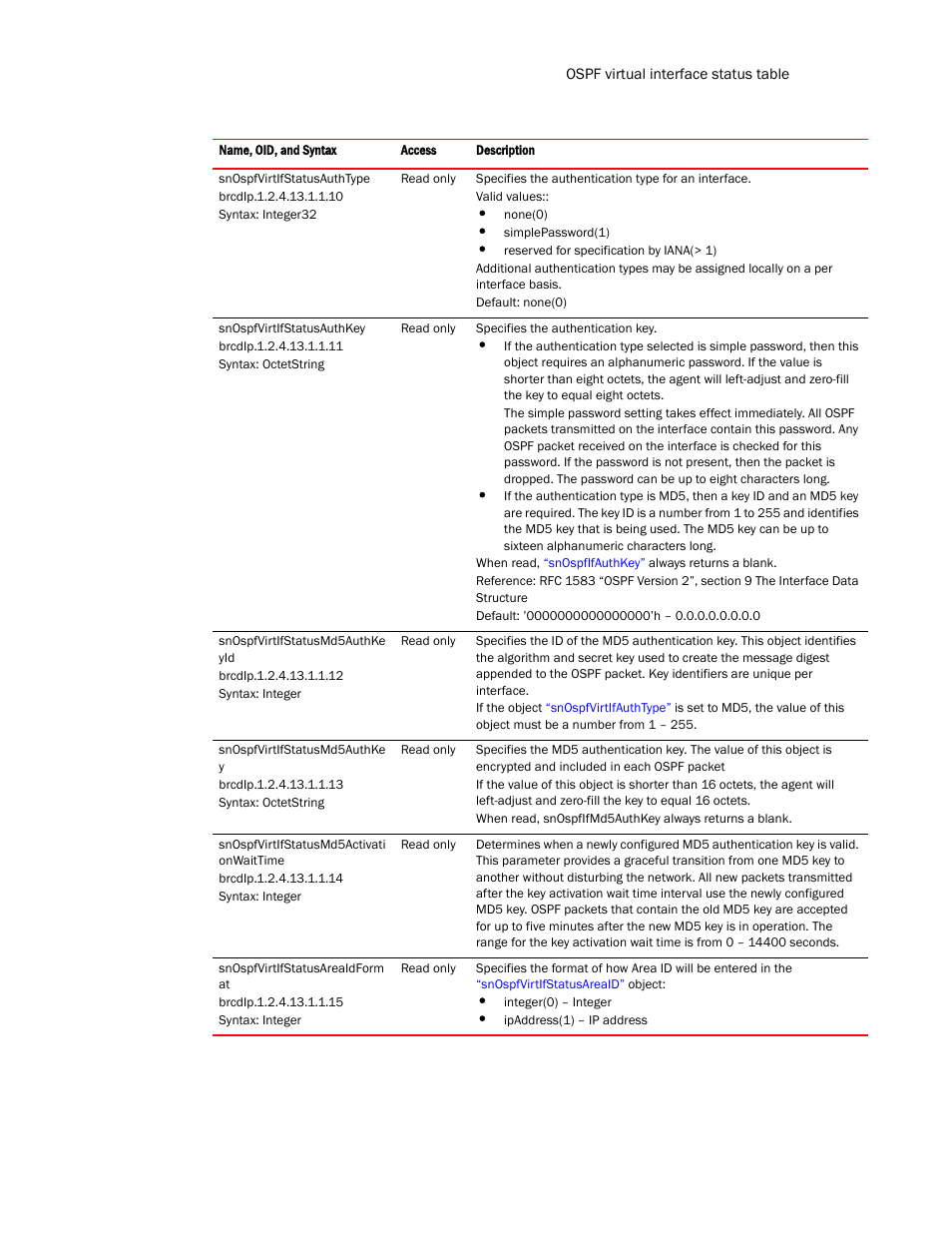 Brocade Virtual ADX MIB Reference (Supporting ADX v03.1.00) User Manual | Page 173 / 288