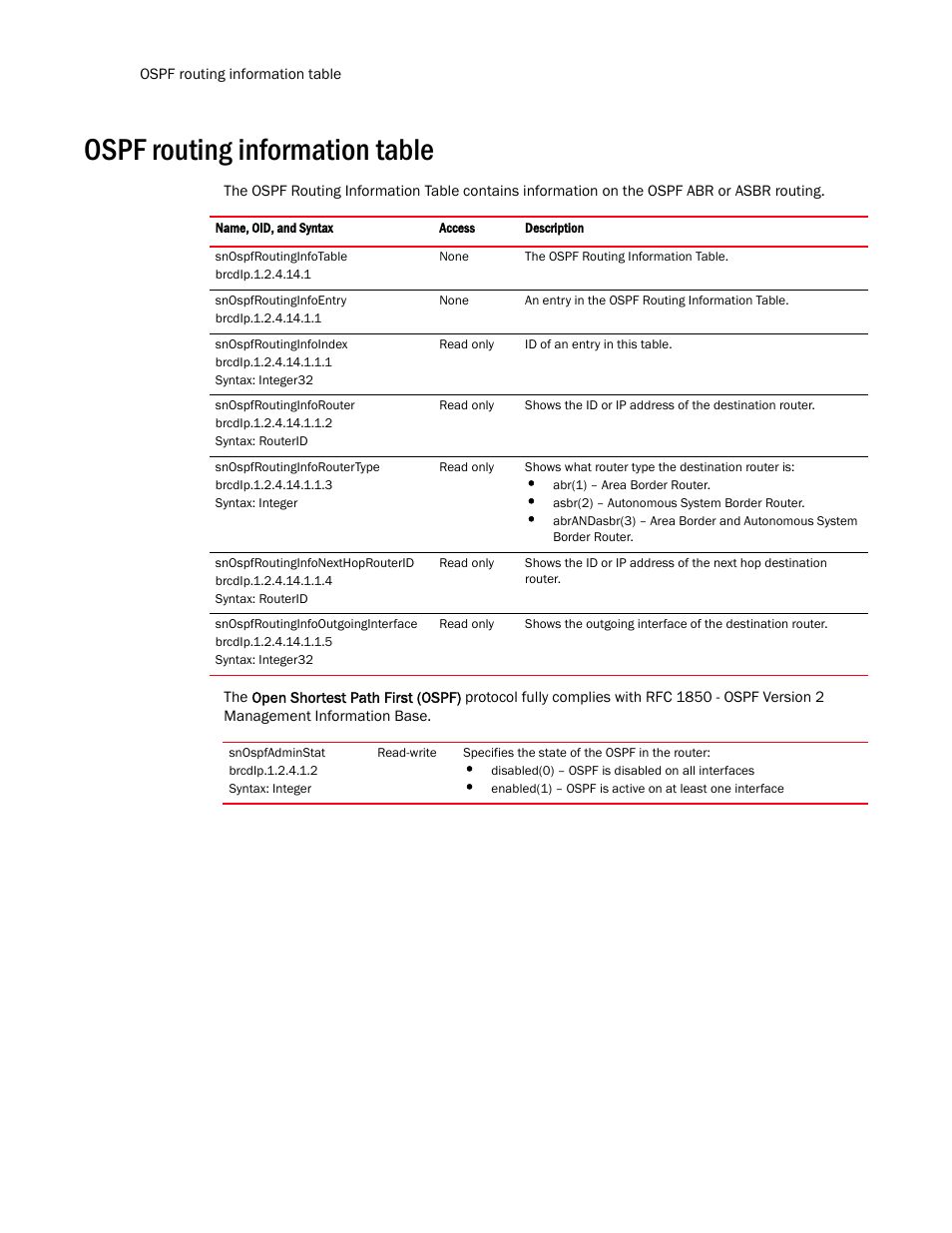 Ospf routing information table | Brocade Virtual ADX MIB Reference (Supporting ADX v03.1.00) User Manual | Page 174 / 288