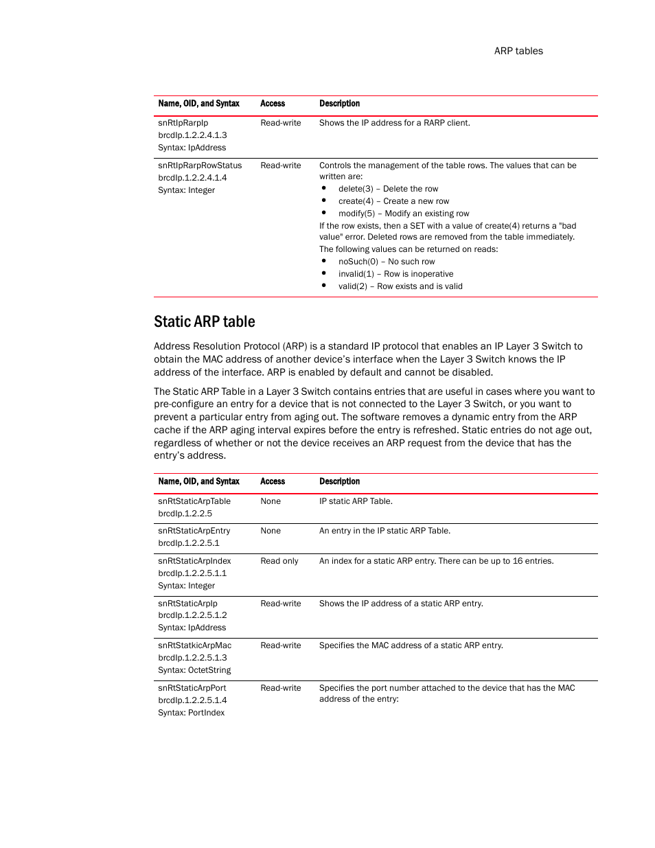 Static arp table | Brocade Virtual ADX MIB Reference (Supporting ADX v03.1.00) User Manual | Page 179 / 288