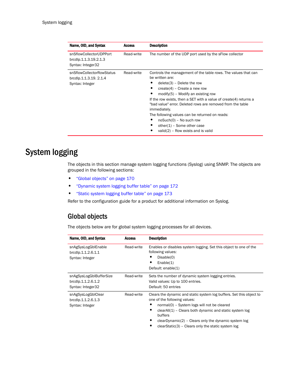 System logging, Global objects | Brocade Virtual ADX MIB Reference (Supporting ADX v03.1.00) User Manual | Page 182 / 288