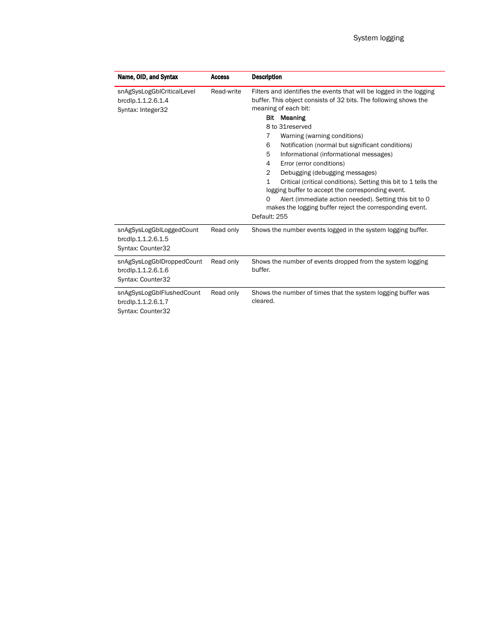 Brocade Virtual ADX MIB Reference (Supporting ADX v03.1.00) User Manual | Page 183 / 288