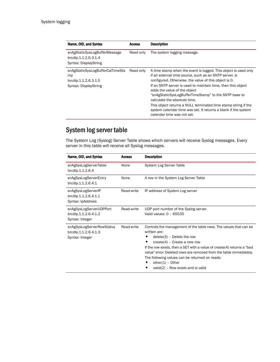 System log server table | Brocade Virtual ADX MIB Reference (Supporting ADX v03.1.00) User Manual | Page 186 / 288