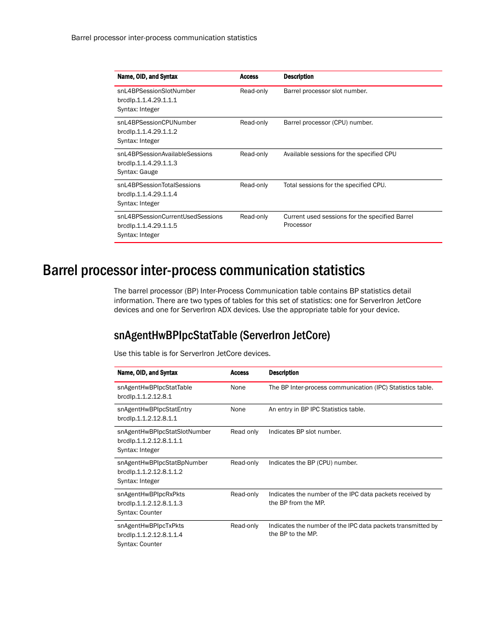 Snagenthwbpipcstattable (serveriron jetcore) | Brocade Virtual ADX MIB Reference (Supporting ADX v03.1.00) User Manual | Page 188 / 288