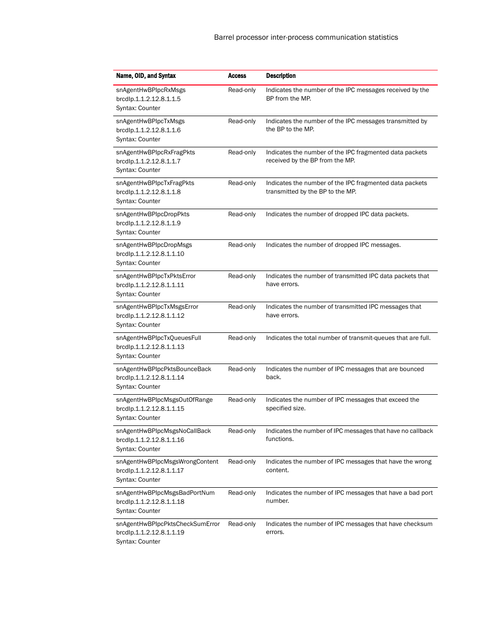 Brocade Virtual ADX MIB Reference (Supporting ADX v03.1.00) User Manual | Page 189 / 288