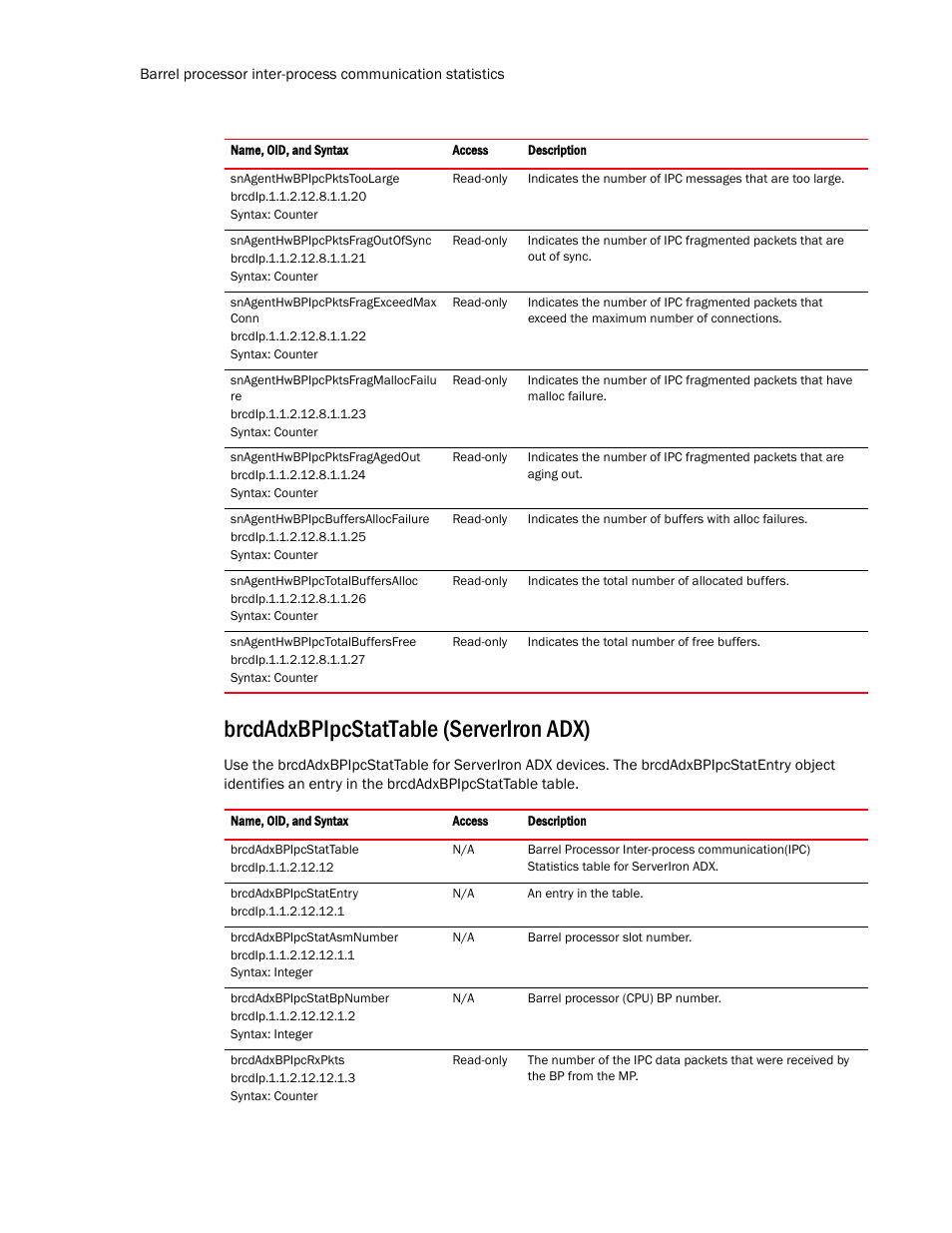 Brcdadxbpipcstattable (serveriron adx) | Brocade Virtual ADX MIB Reference (Supporting ADX v03.1.00) User Manual | Page 190 / 288