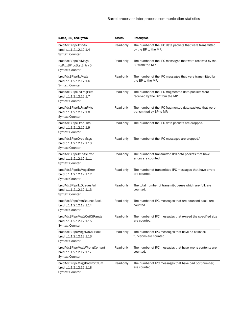 Brocade Virtual ADX MIB Reference (Supporting ADX v03.1.00) User Manual | Page 191 / 288