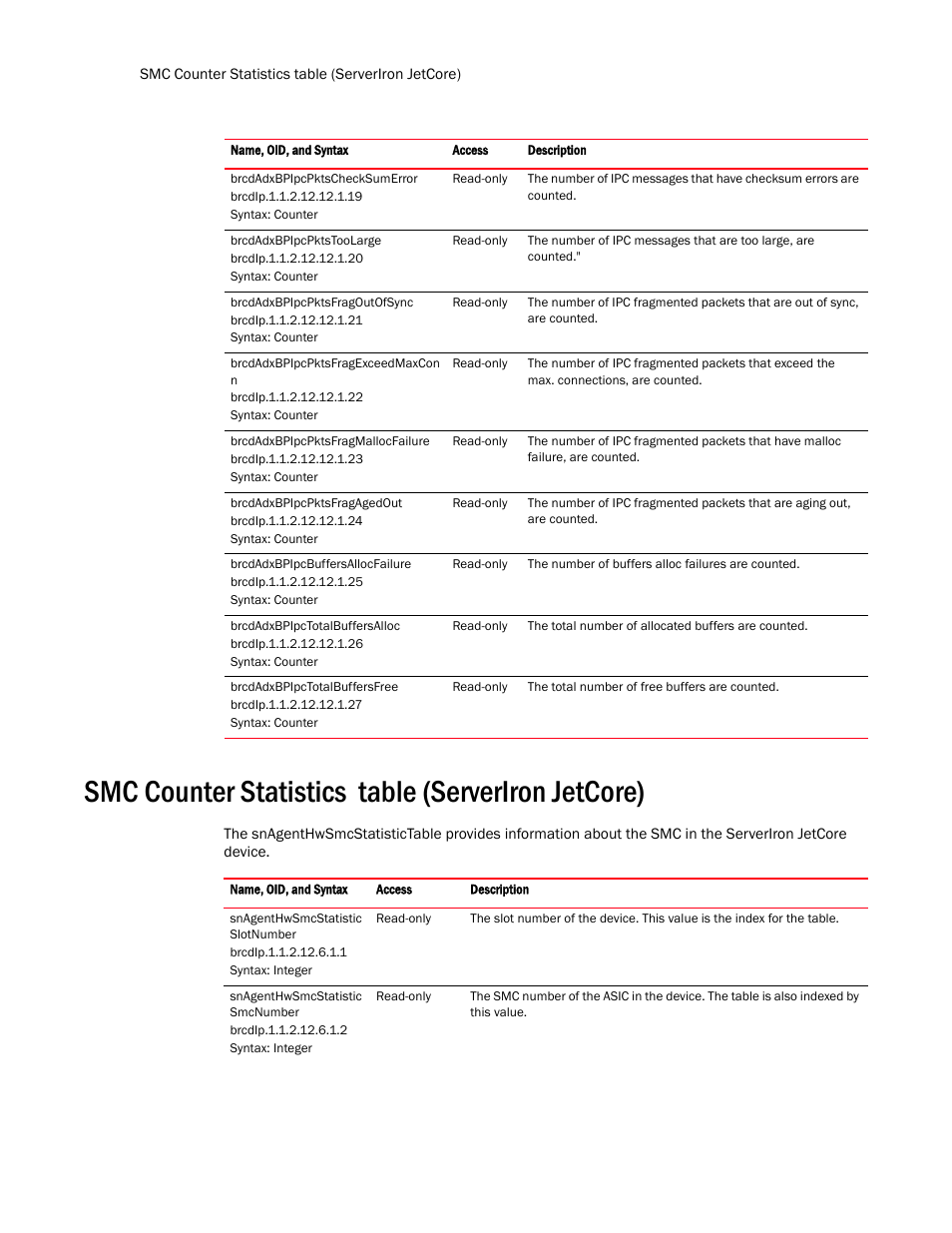 Smc counter statistics table (serveriron jetcore) | Brocade Virtual ADX MIB Reference (Supporting ADX v03.1.00) User Manual | Page 192 / 288