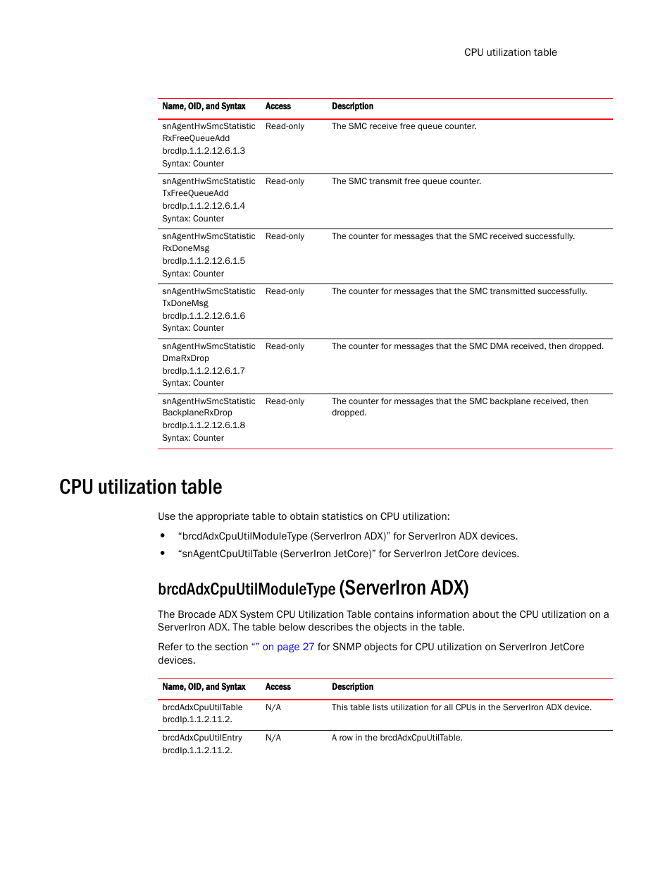 Cpu utilization table, Brcdadxcpuutilmoduletype (serveriron adx), Serveriron adx) | Brcdadxcpuutilmoduletype | Brocade Virtual ADX MIB Reference (Supporting ADX v03.1.00) User Manual | Page 193 / 288