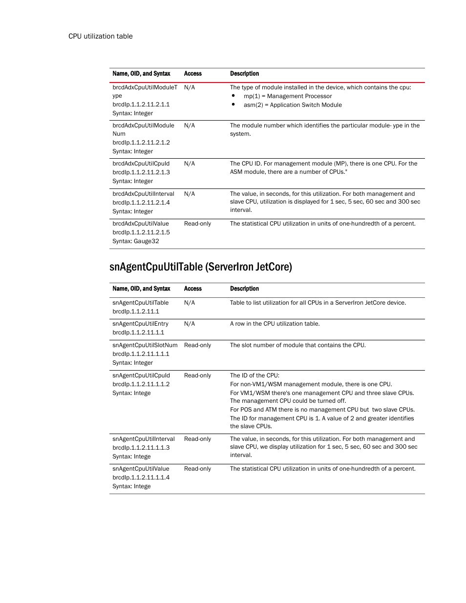 Snagentcpuutiltable (serveriron jetcore) | Brocade Virtual ADX MIB Reference (Supporting ADX v03.1.00) User Manual | Page 194 / 288