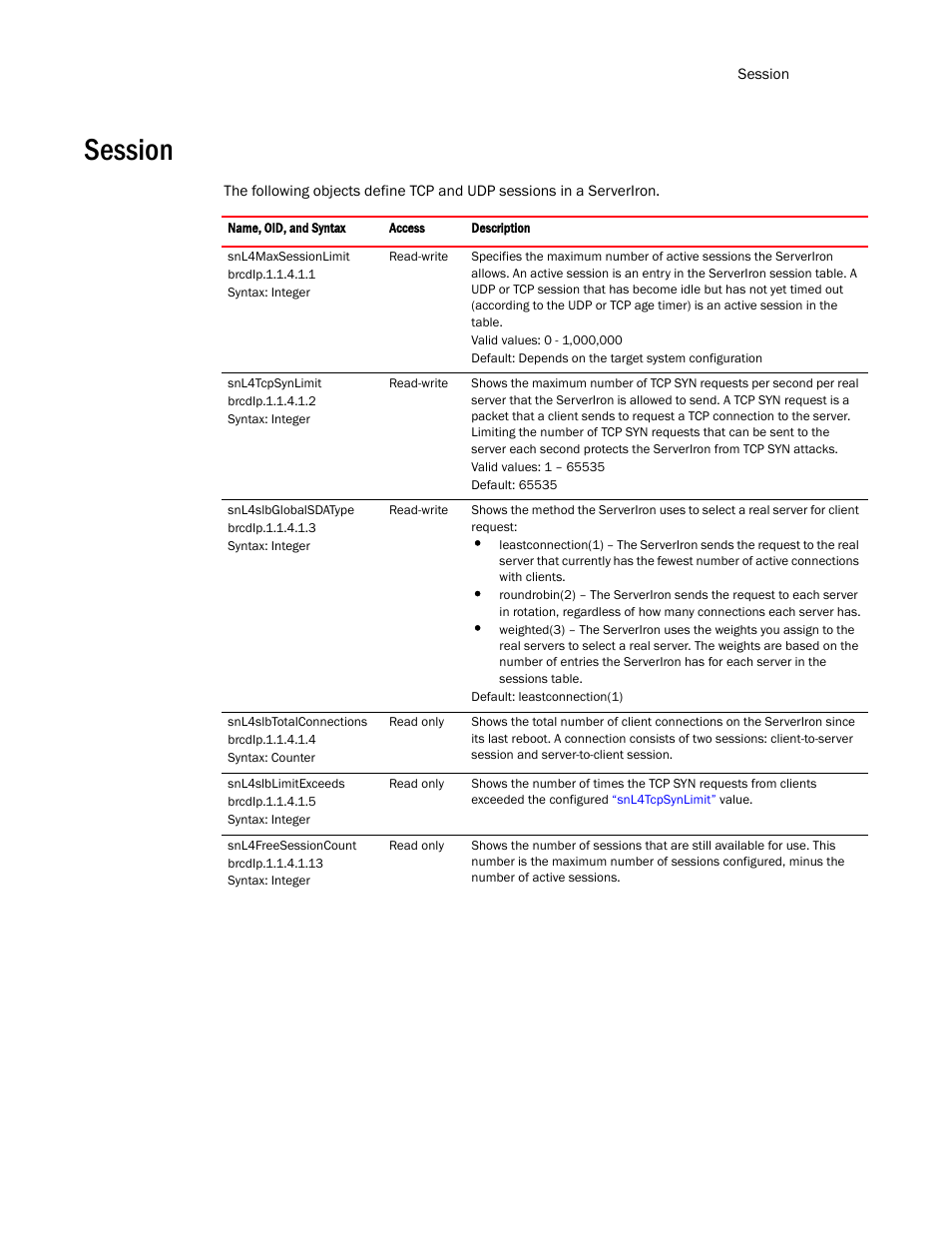 Session | Brocade Virtual ADX MIB Reference (Supporting ADX v03.1.00) User Manual | Page 195 / 288