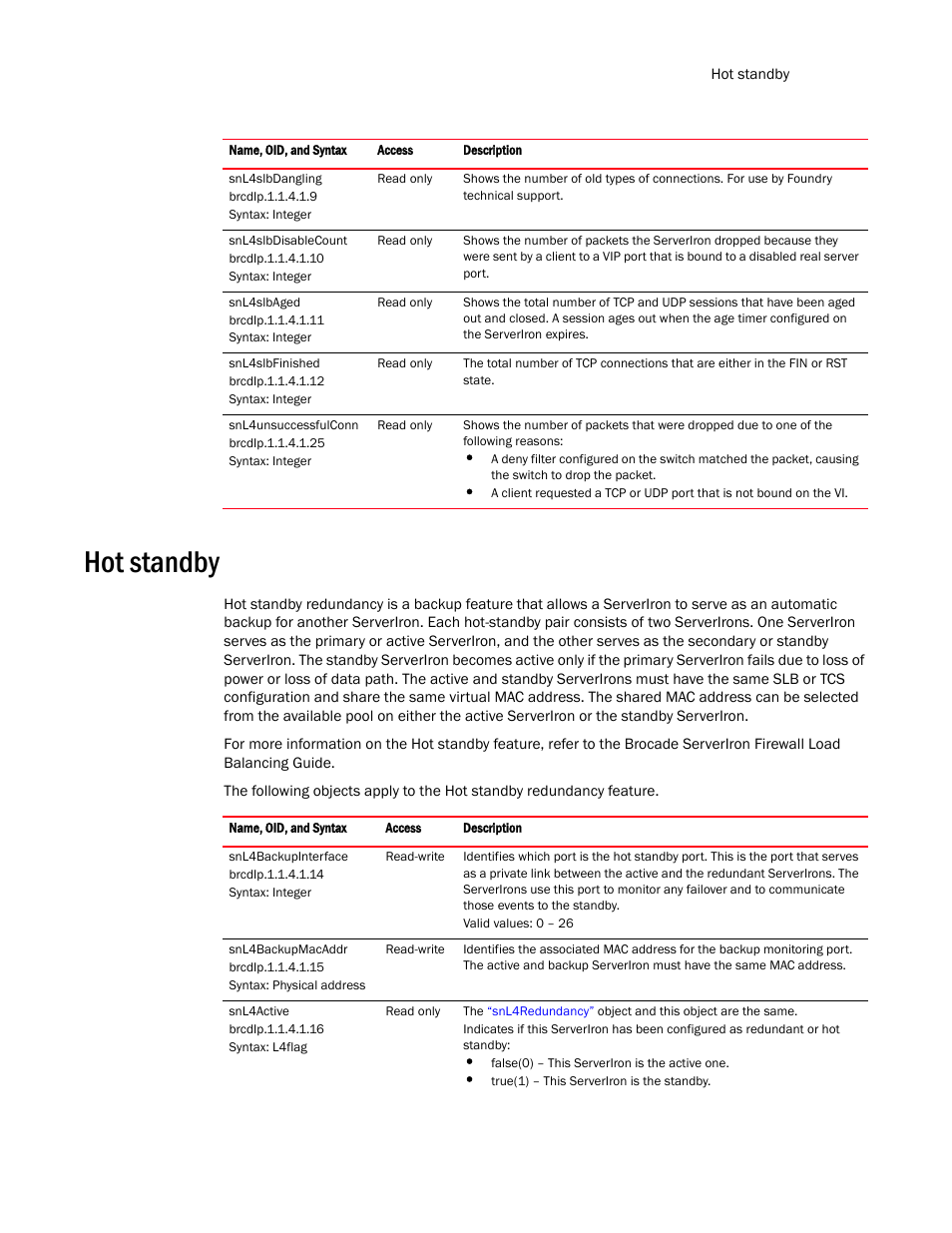 Hot standby | Brocade Virtual ADX MIB Reference (Supporting ADX v03.1.00) User Manual | Page 197 / 288