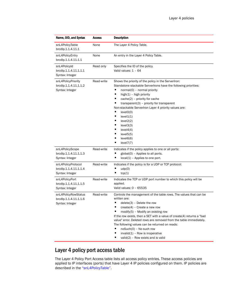 Layer 4 policy port access table | Brocade Virtual ADX MIB Reference (Supporting ADX v03.1.00) User Manual | Page 199 / 288