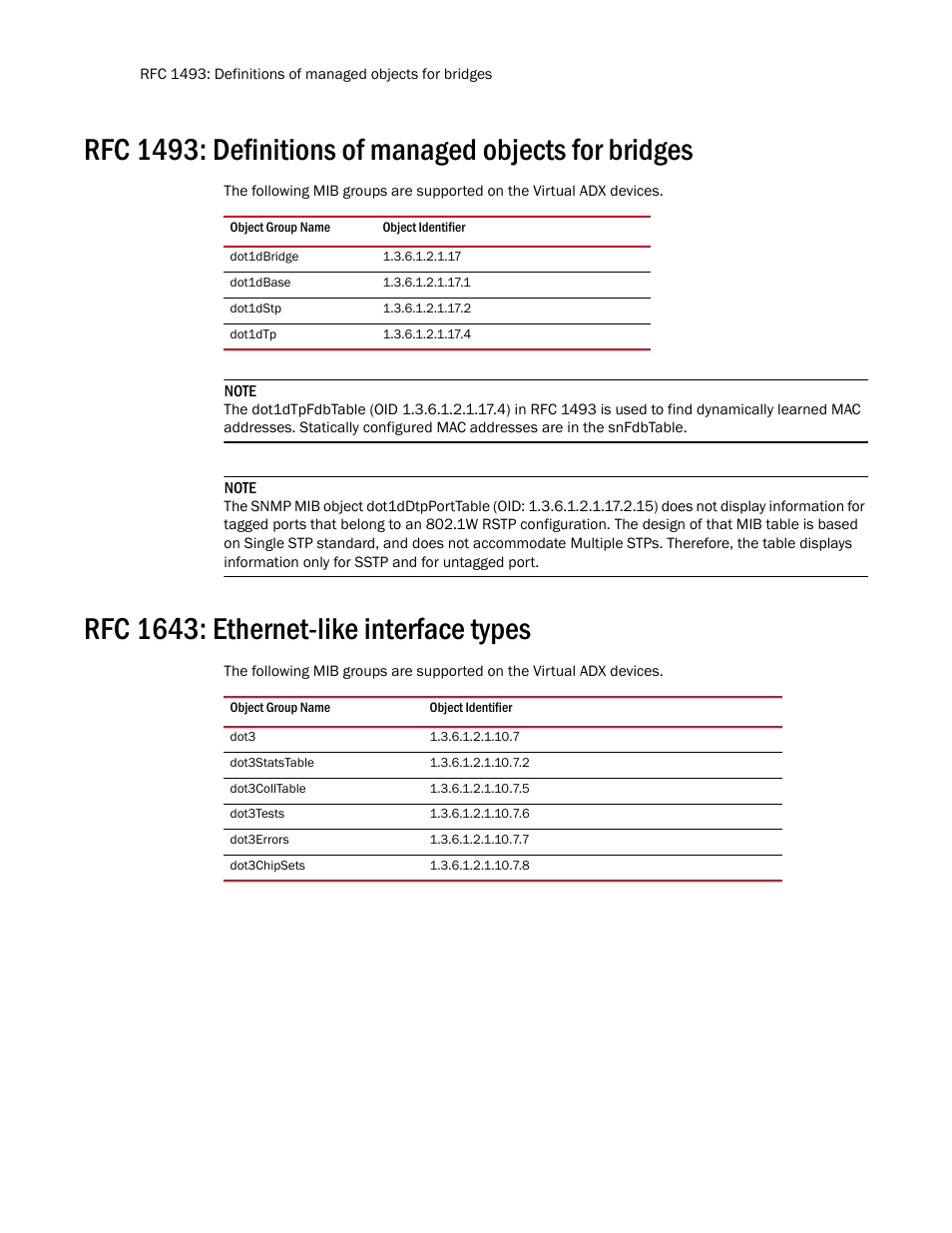 Rfc 1643: ethernet-like interface types | Brocade Virtual ADX MIB Reference (Supporting ADX v03.1.00) User Manual | Page 20 / 288