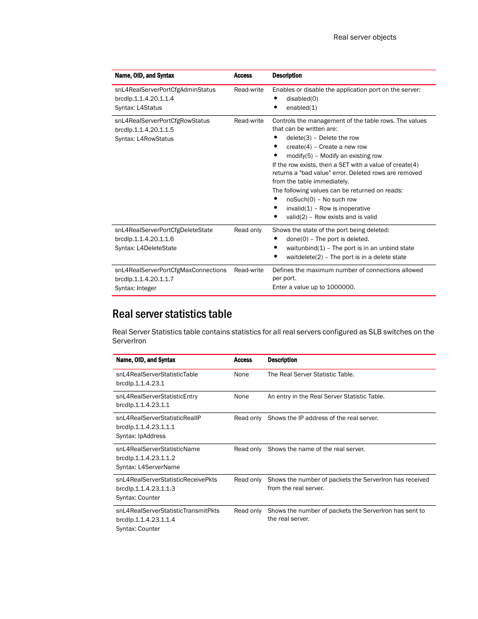 Real server statistics table | Brocade Virtual ADX MIB Reference (Supporting ADX v03.1.00) User Manual | Page 203 / 288