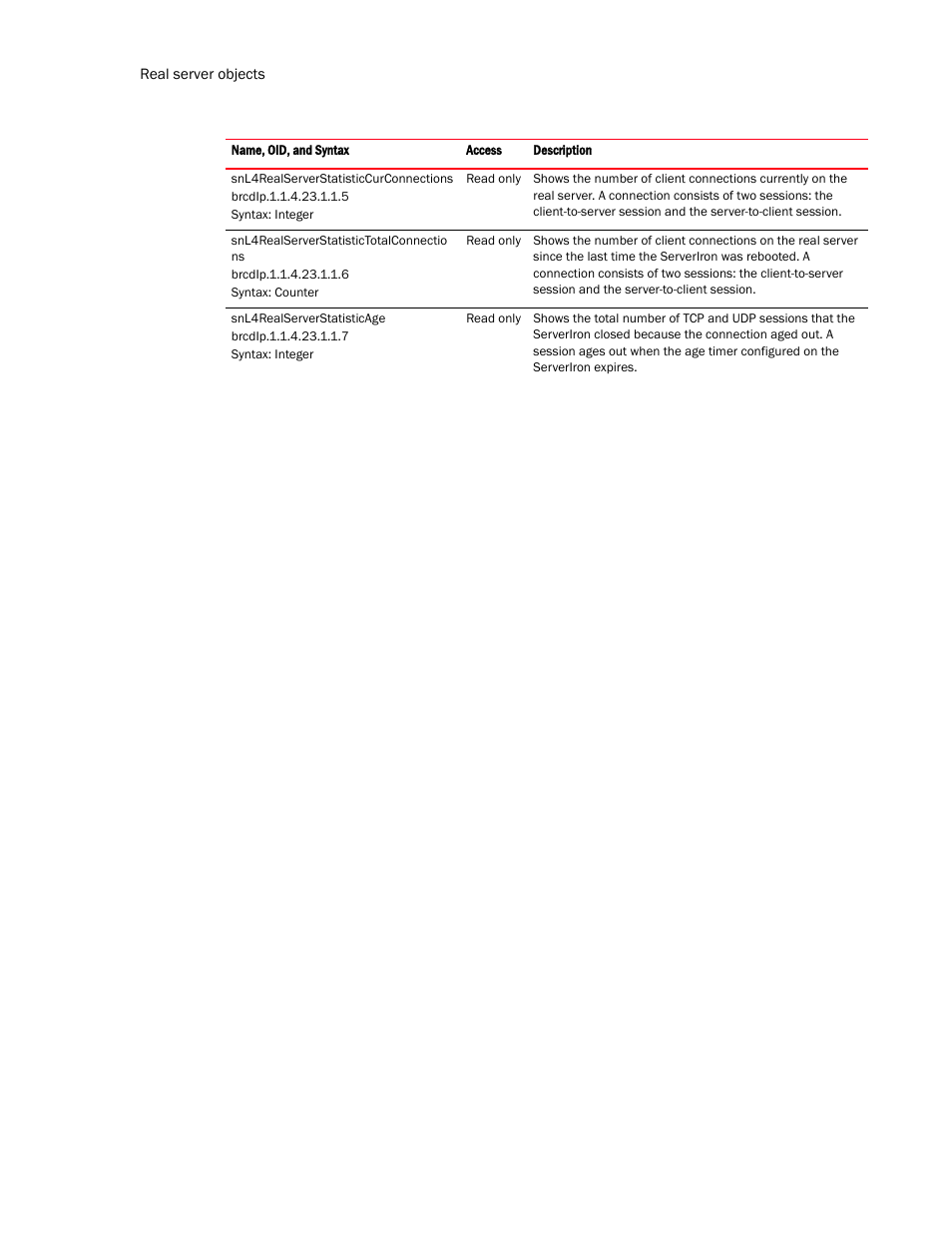 Brocade Virtual ADX MIB Reference (Supporting ADX v03.1.00) User Manual | Page 204 / 288