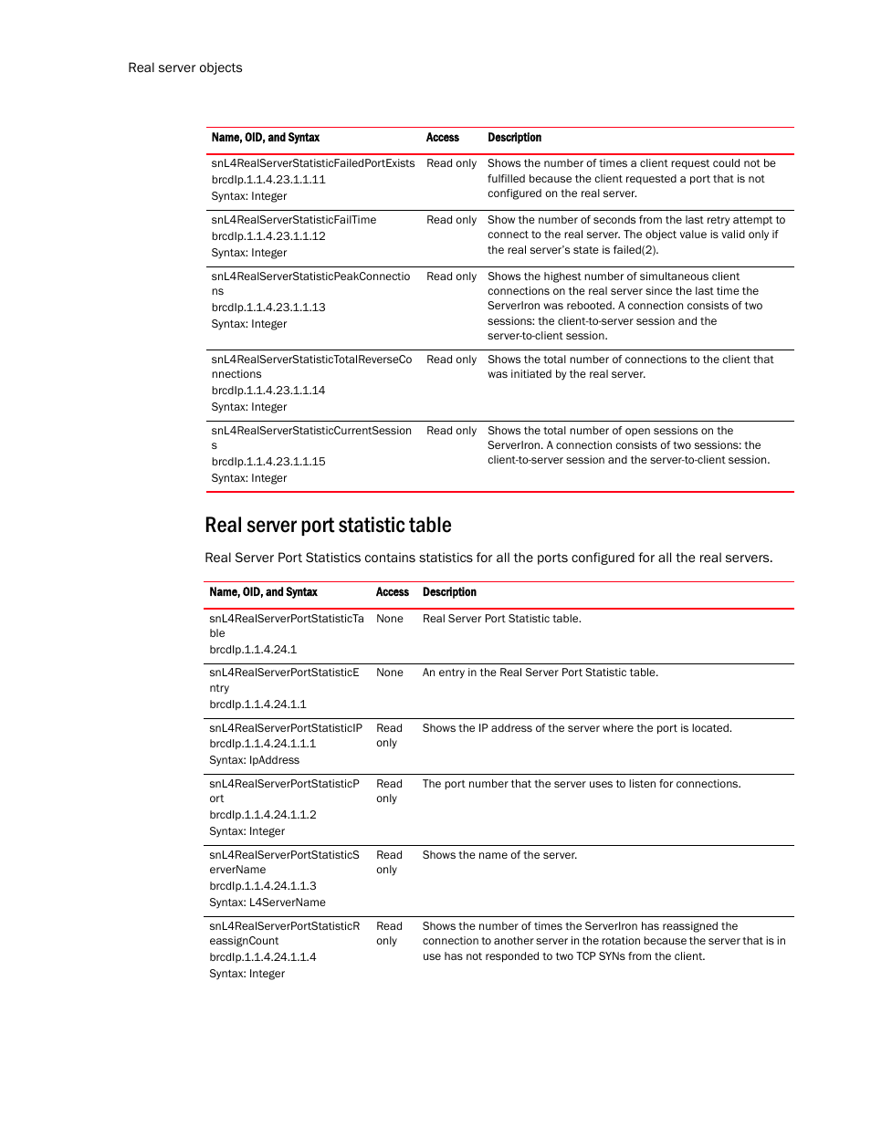 Real server port statistic table | Brocade Virtual ADX MIB Reference (Supporting ADX v03.1.00) User Manual | Page 206 / 288