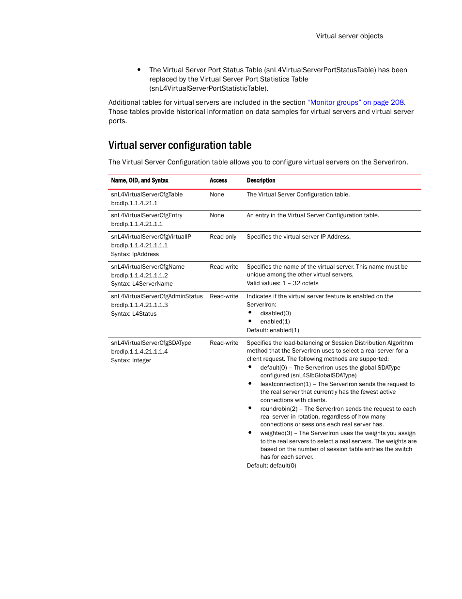 Virtual server configuration table | Brocade Virtual ADX MIB Reference (Supporting ADX v03.1.00) User Manual | Page 209 / 288