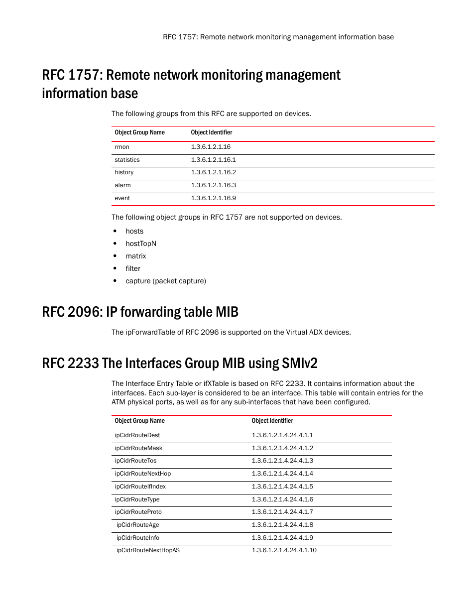 Rfc 2096: ip forwarding table mib, Rfc 2233 the interfaces group mib using smiv2 | Brocade Virtual ADX MIB Reference (Supporting ADX v03.1.00) User Manual | Page 21 / 288