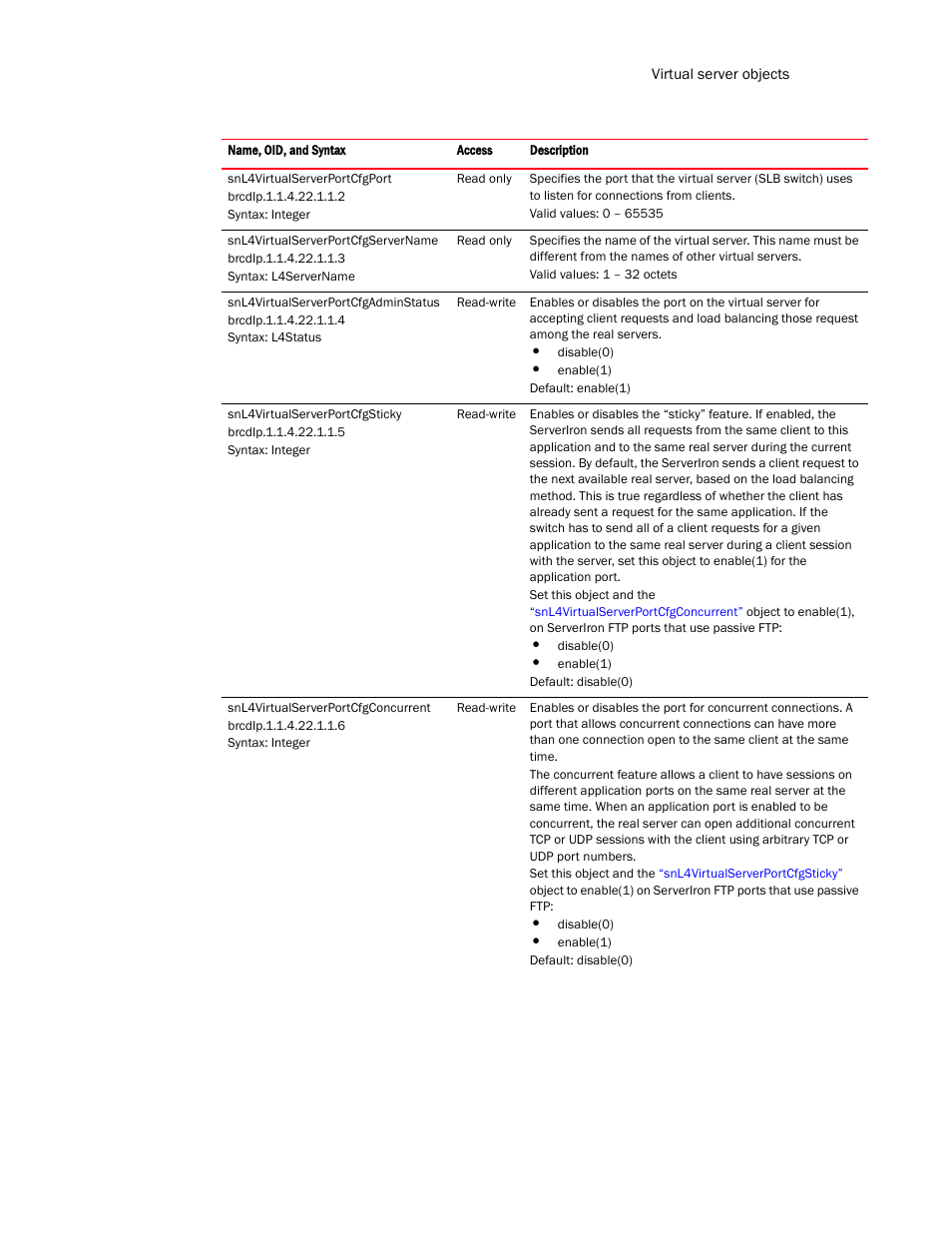 Brocade Virtual ADX MIB Reference (Supporting ADX v03.1.00) User Manual | Page 211 / 288