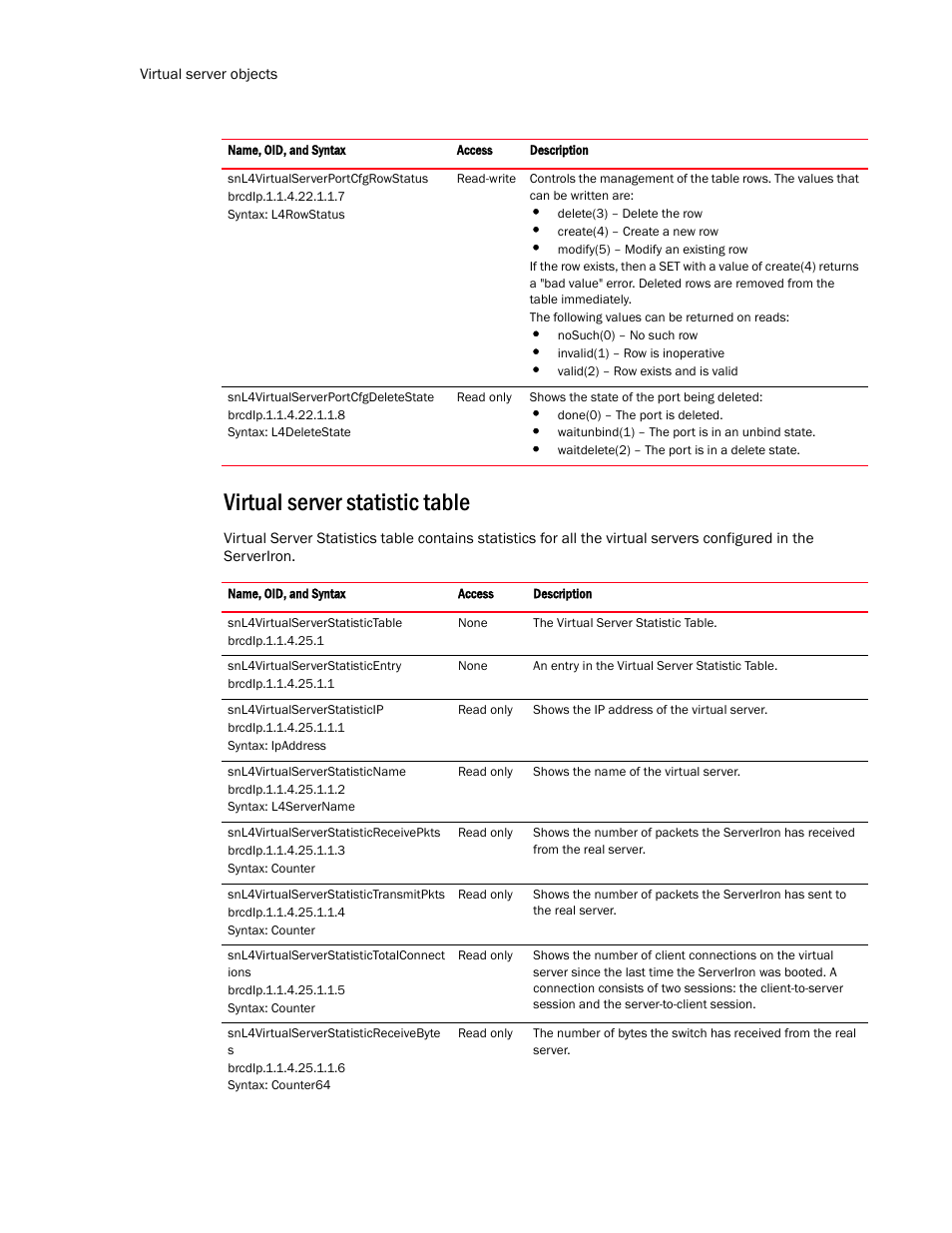 Virtual server statistic table | Brocade Virtual ADX MIB Reference (Supporting ADX v03.1.00) User Manual | Page 212 / 288