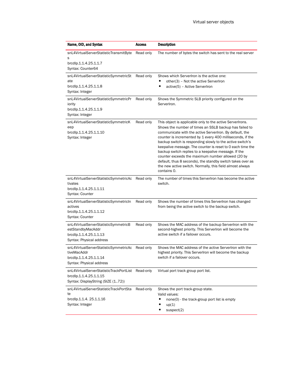 Brocade Virtual ADX MIB Reference (Supporting ADX v03.1.00) User Manual | Page 213 / 288