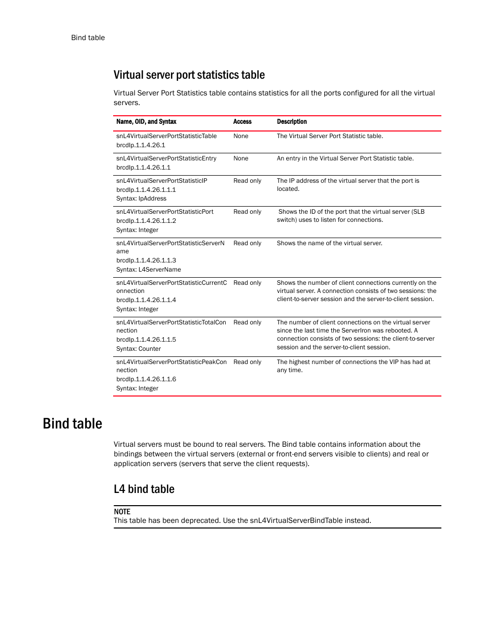 Virtual server port statistics table, Bind table, L4 bind table | Brocade Virtual ADX MIB Reference (Supporting ADX v03.1.00) User Manual | Page 214 / 288