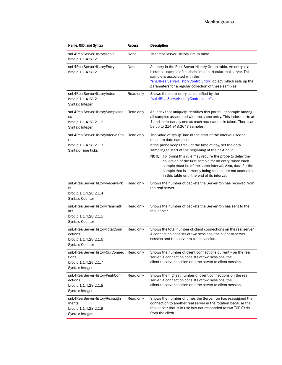 Brocade Virtual ADX MIB Reference (Supporting ADX v03.1.00) User Manual | Page 223 / 288