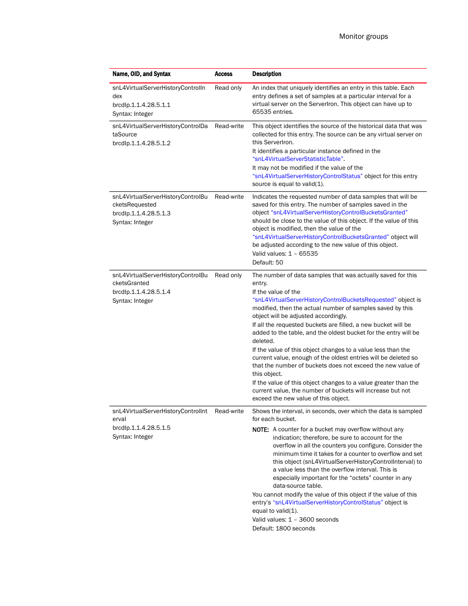 Brocade Virtual ADX MIB Reference (Supporting ADX v03.1.00) User Manual | Page 227 / 288