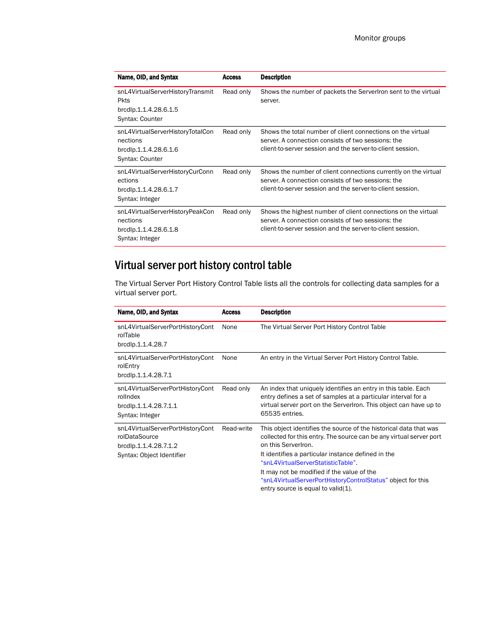 Virtual server port history control table | Brocade Virtual ADX MIB Reference (Supporting ADX v03.1.00) User Manual | Page 229 / 288