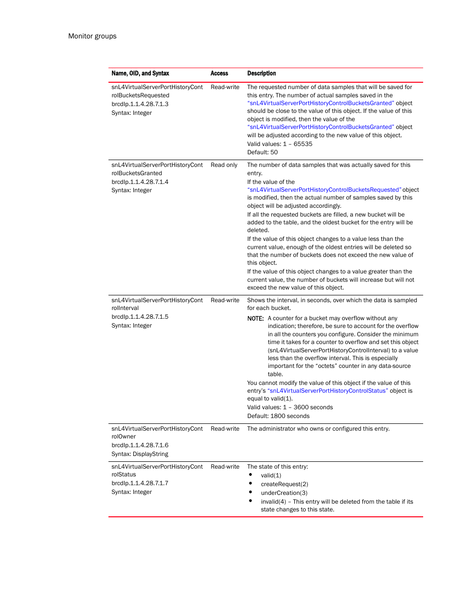 Snl4virtualserverporthistorycontrolstatus | Brocade Virtual ADX MIB Reference (Supporting ADX v03.1.00) User Manual | Page 230 / 288