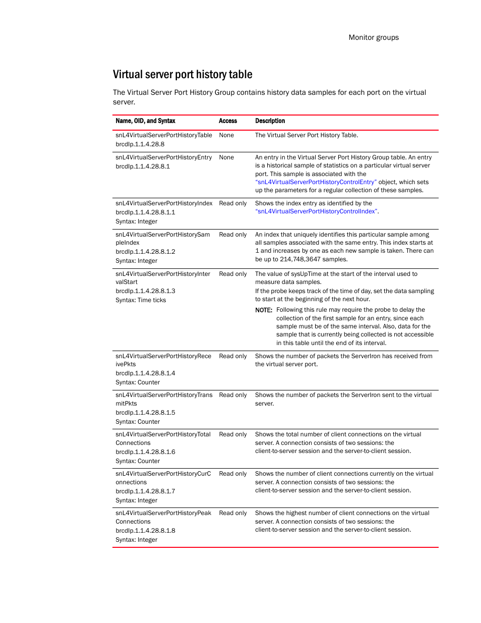 Virtual server port history table | Brocade Virtual ADX MIB Reference (Supporting ADX v03.1.00) User Manual | Page 231 / 288