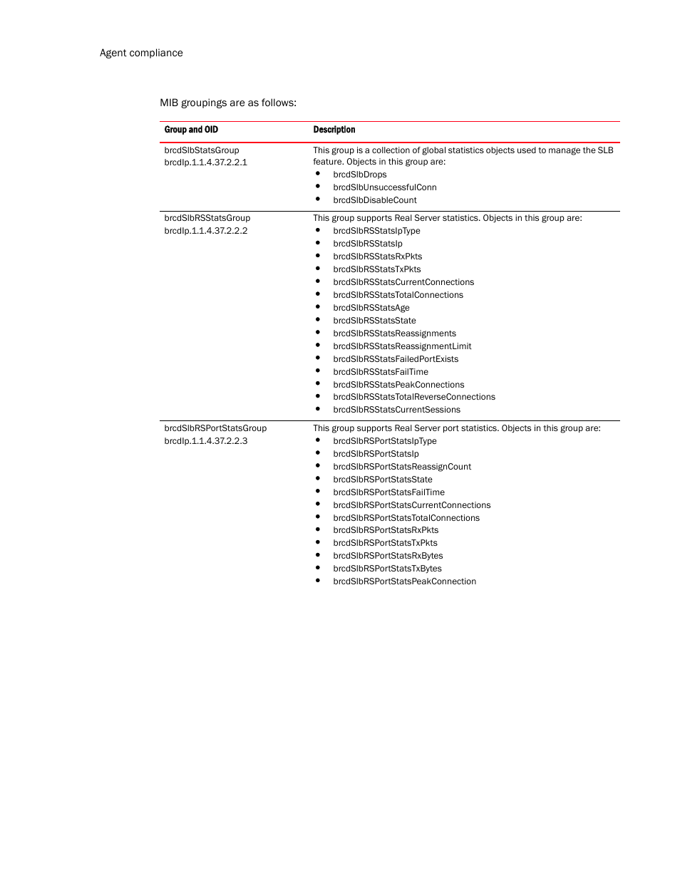 Brocade Virtual ADX MIB Reference (Supporting ADX v03.1.00) User Manual | Page 234 / 288