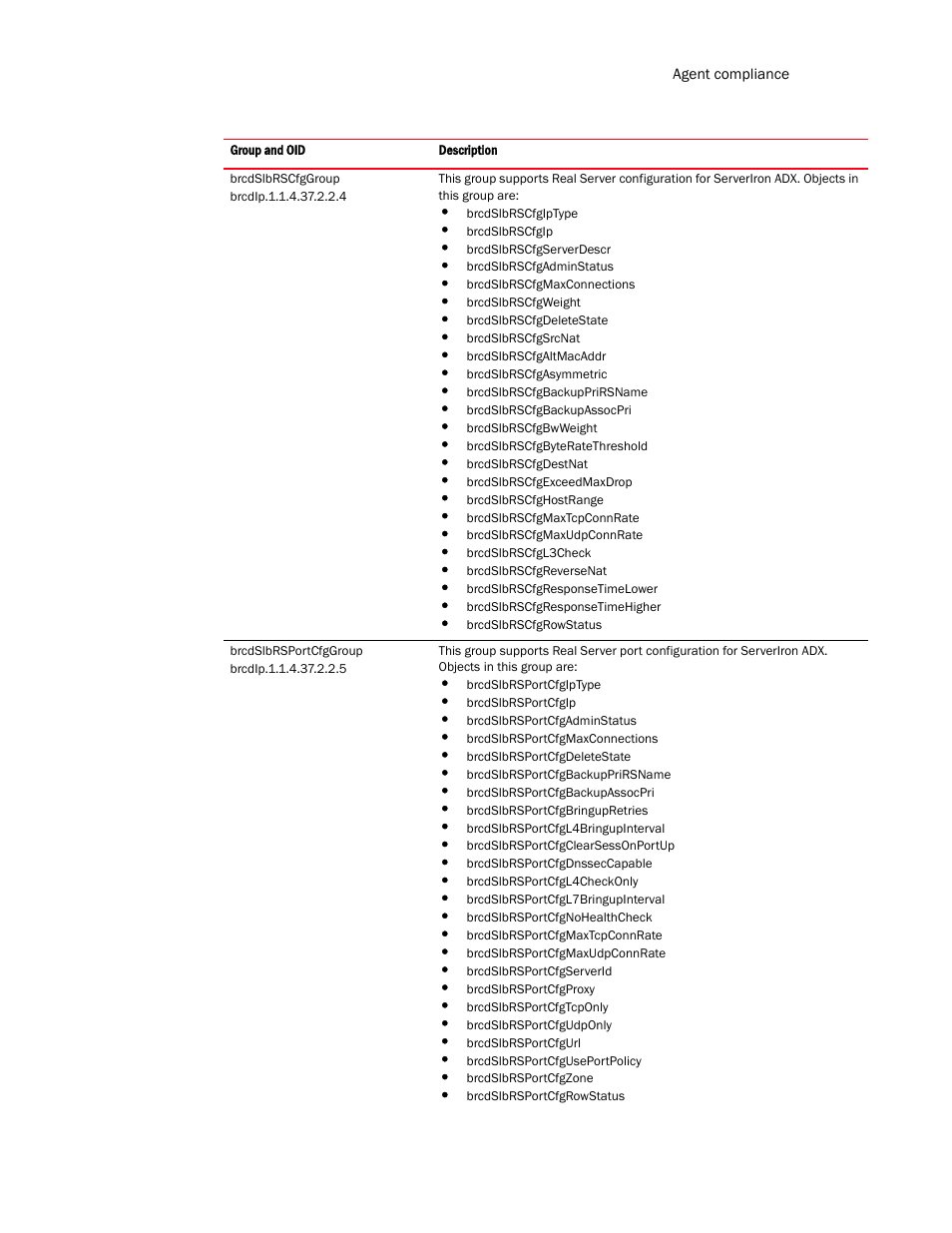 Brocade Virtual ADX MIB Reference (Supporting ADX v03.1.00) User Manual | Page 235 / 288