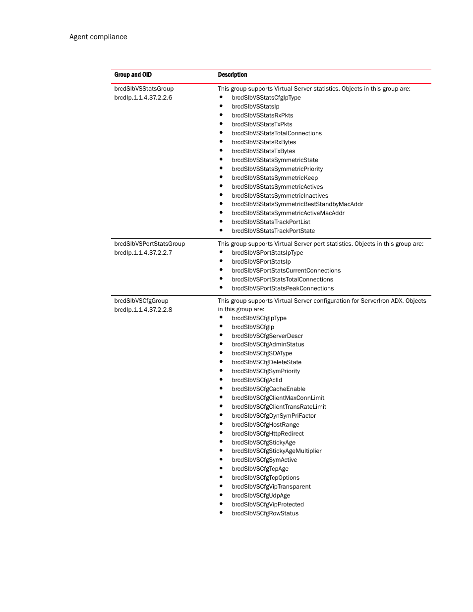 Brocade Virtual ADX MIB Reference (Supporting ADX v03.1.00) User Manual | Page 236 / 288