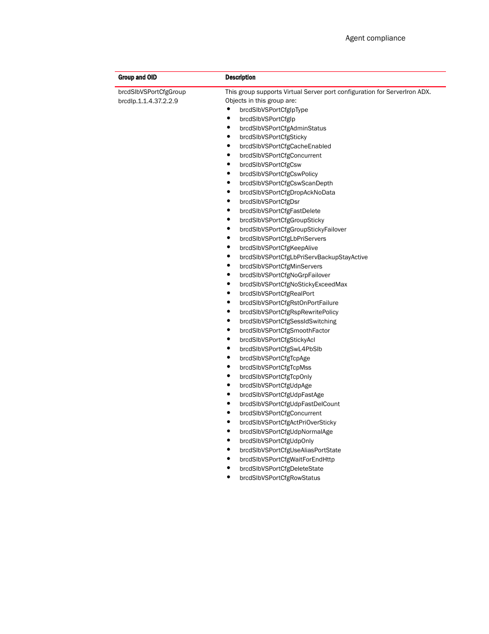 Brocade Virtual ADX MIB Reference (Supporting ADX v03.1.00) User Manual | Page 237 / 288