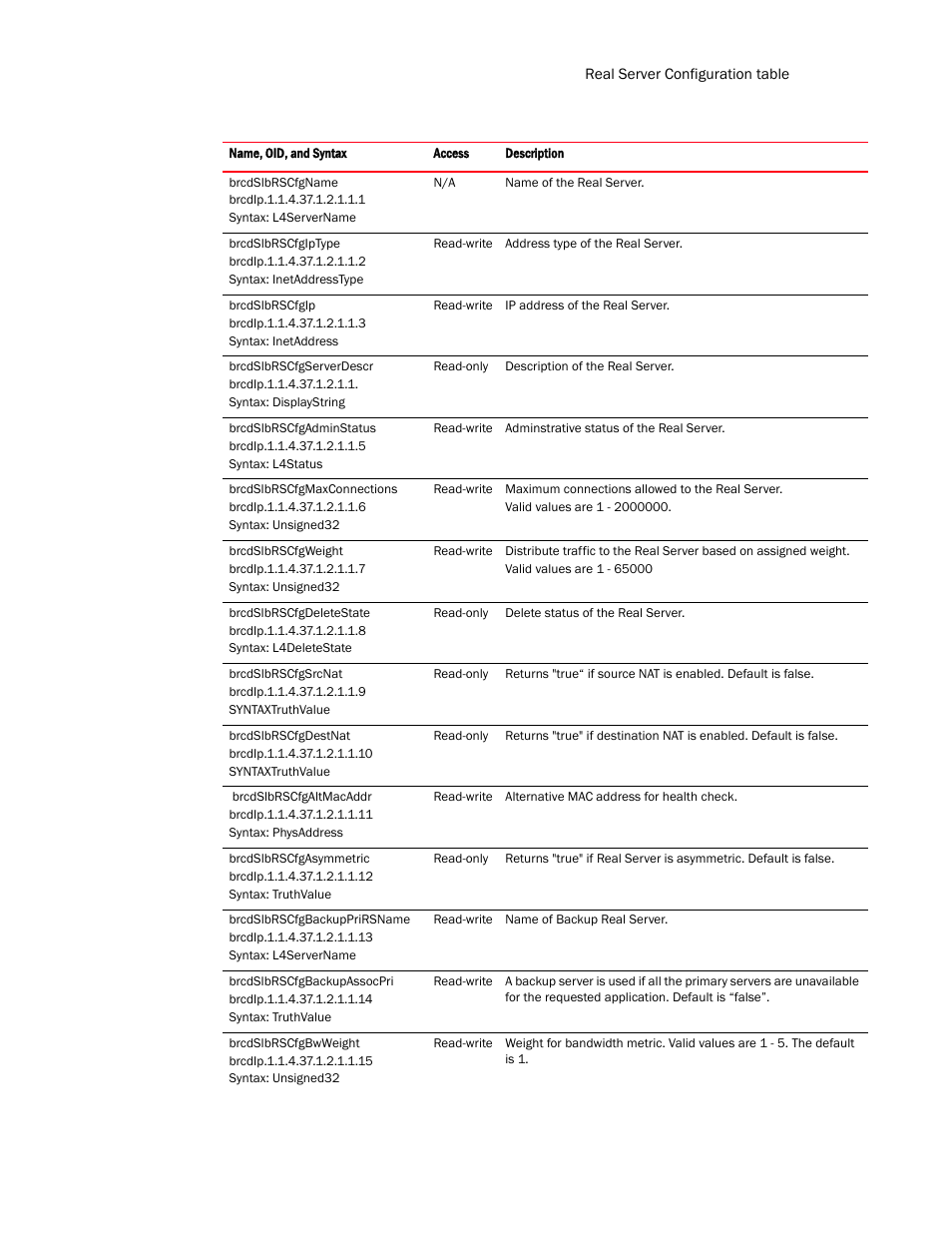 Brocade Virtual ADX MIB Reference (Supporting ADX v03.1.00) User Manual | Page 239 / 288