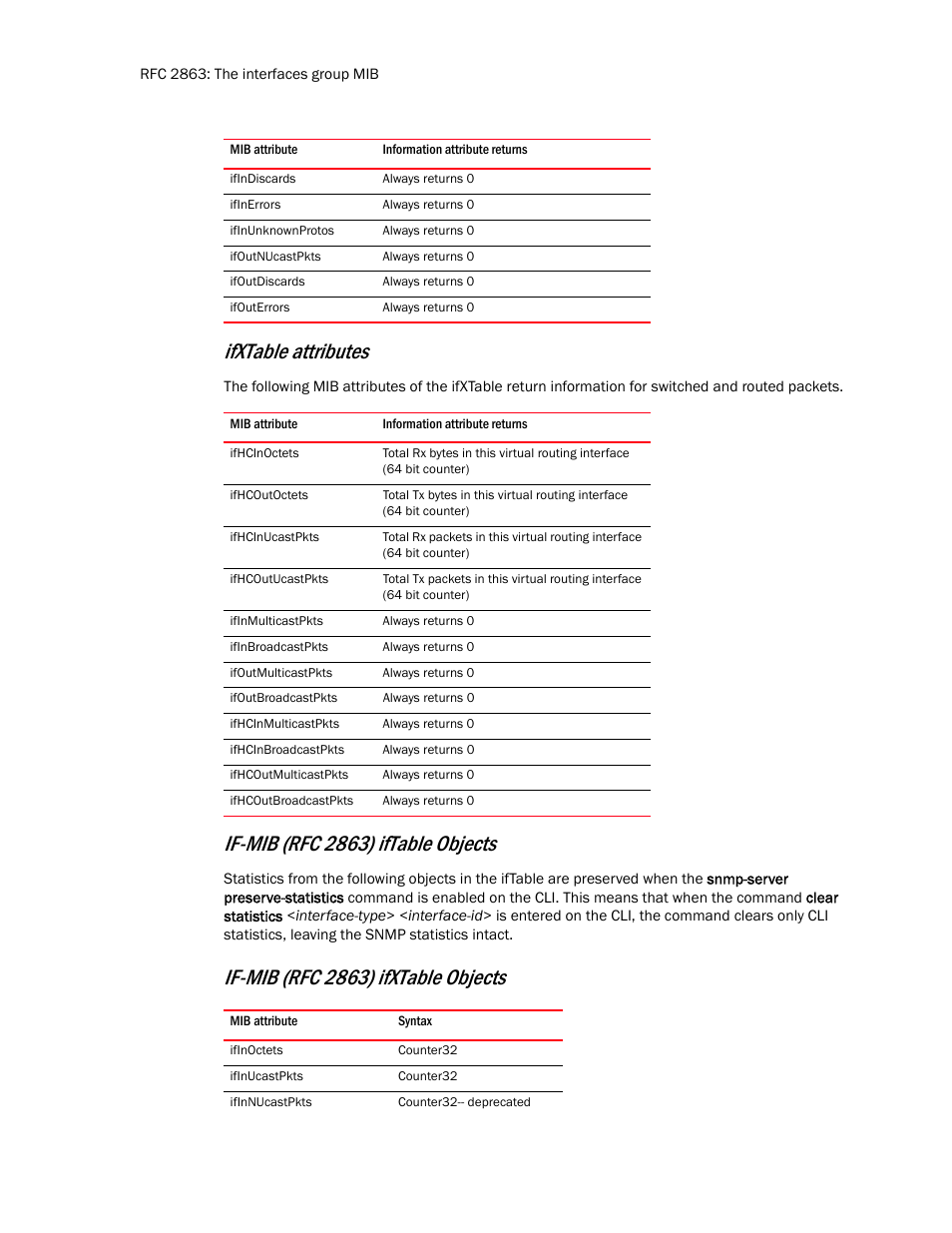 Ifxtable attributes, If-mib (rfc 2863) iftable objects, If-mib (rfc 2863) ifxtable objects | Brocade Virtual ADX MIB Reference (Supporting ADX v03.1.00) User Manual | Page 24 / 288