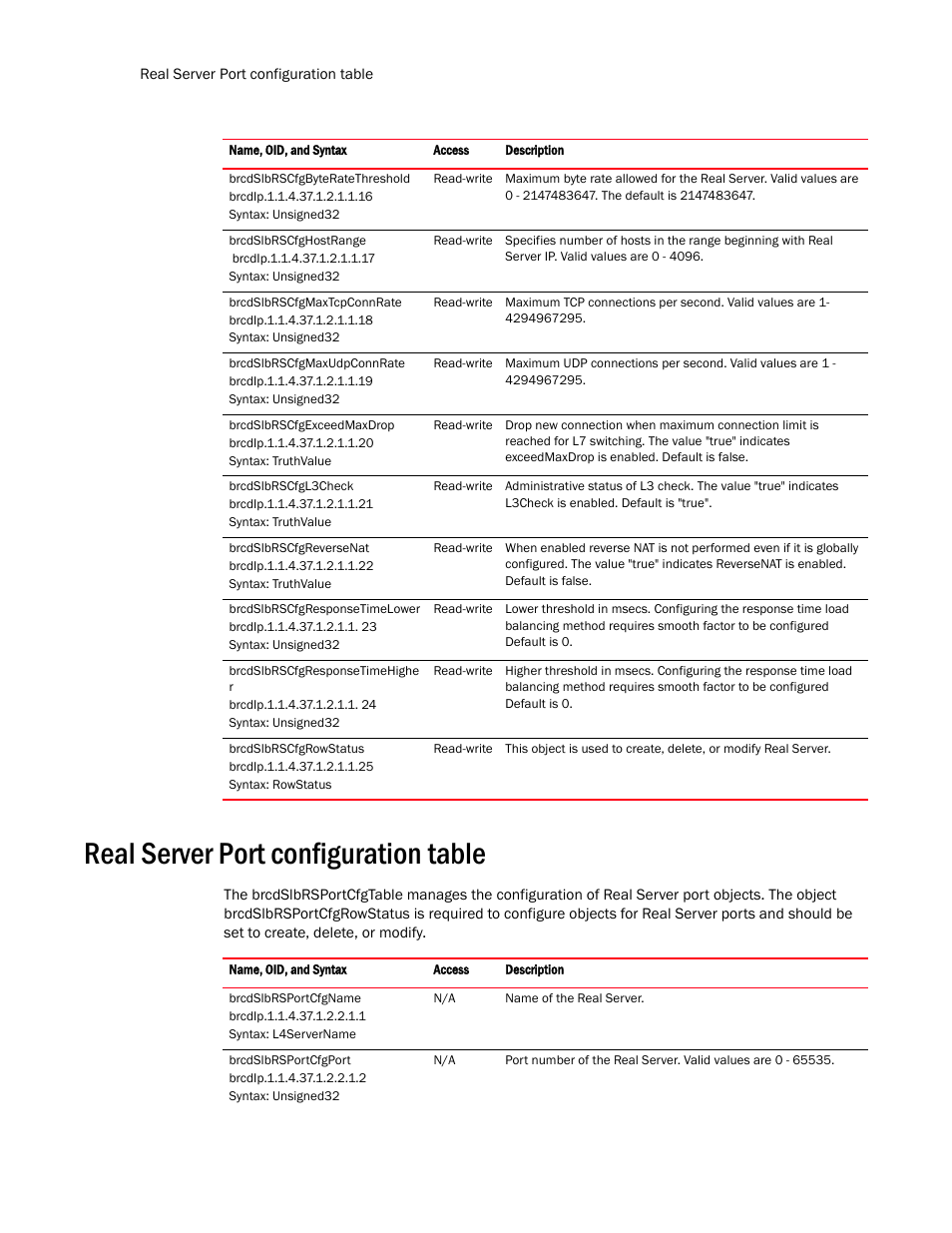 Real server port configuration table | Brocade Virtual ADX MIB Reference (Supporting ADX v03.1.00) User Manual | Page 240 / 288