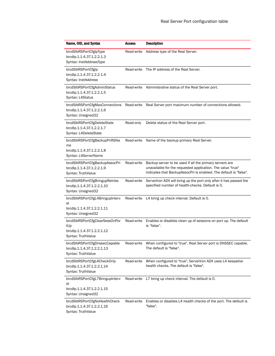 Brocade Virtual ADX MIB Reference (Supporting ADX v03.1.00) User Manual | Page 241 / 288